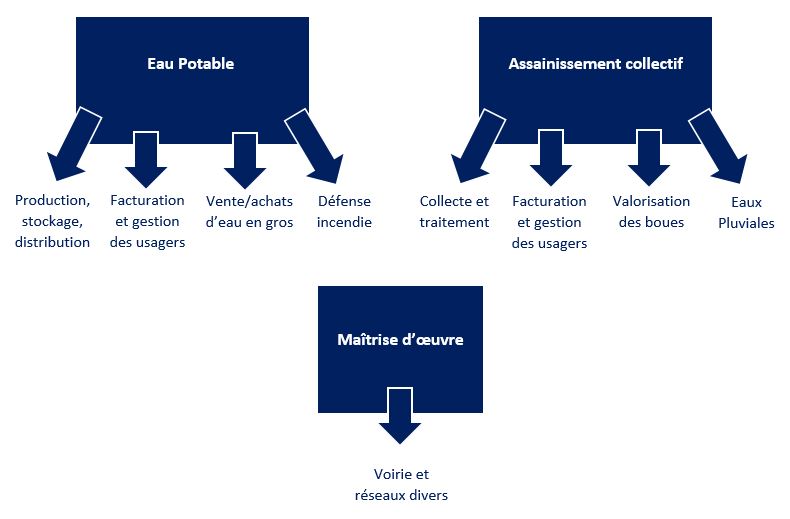 Spl Les Eaux Du Sage Sivom Sage Saudrune Ari Ge Garonne